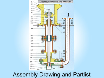 Assembly Drawing and Partlist